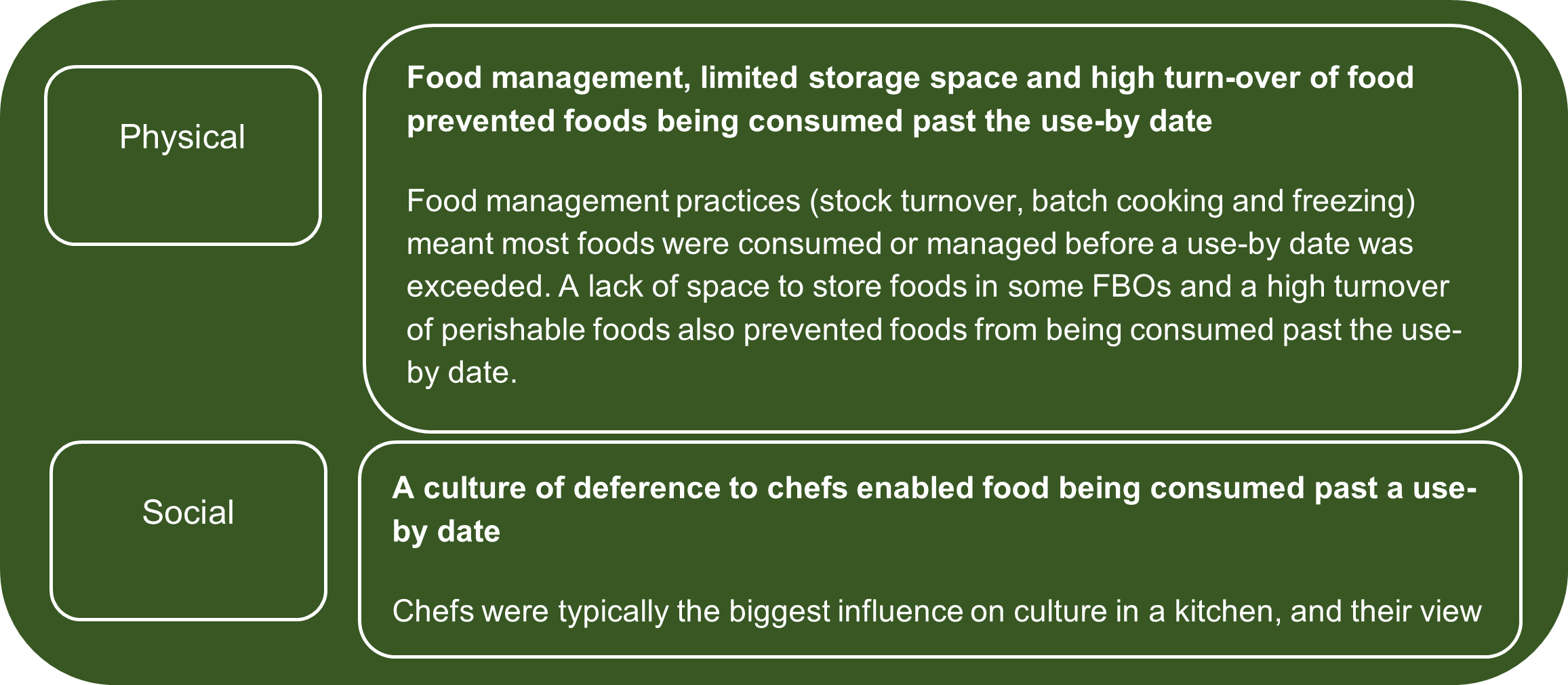 Not checking useby dates and consuming foods past the useby dates